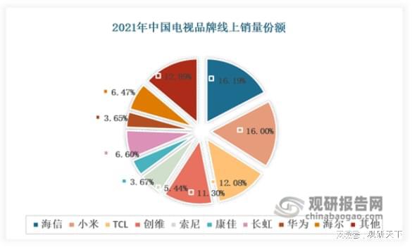 我国超高清电视行IM电竞 IM电竞app业分析：政策加持迎来黄金发展期 产业链各环节(图7)
