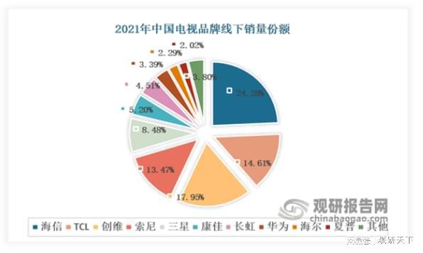 我国超高清电视行IM电竞 IM电竞app业分析：政策加持迎来黄金发展期 产业链各环节(图8)