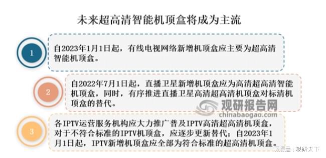 我国超高清电视行IM电竞 IM电竞app业分析：政策加持迎来黄金发展期 产业链各环节(图13)