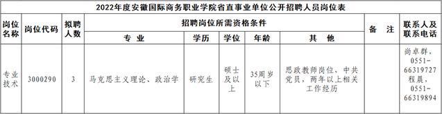 IM电竞 电子竞技平台2022年安徽国际商务职业学院省直事业单位招聘工作人员公告(图1)