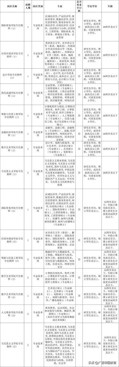 IM电竞 电子竞技平台无需笔试！3所学校在招40人！编制岗(图1)