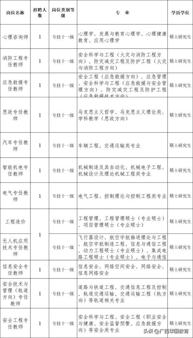 IM电竞 电子竞技平台无需笔试！3所学校在招40人！编制岗(图2)