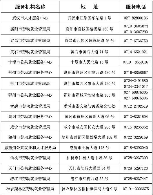 @高校毕业生 留鄂来鄂就业创业福利多IM电竞 电子竞技平台(图1)
