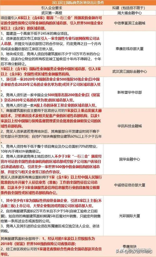IM电竞 IM电竞平台二七滨江神仙打架(图3)