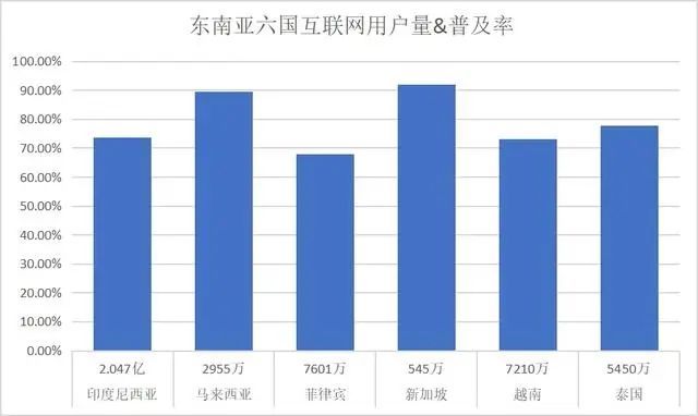 从东南亚到欧美淘金TikTok的正确姿势是什么？IM电竞 IM电竞平台(图4)