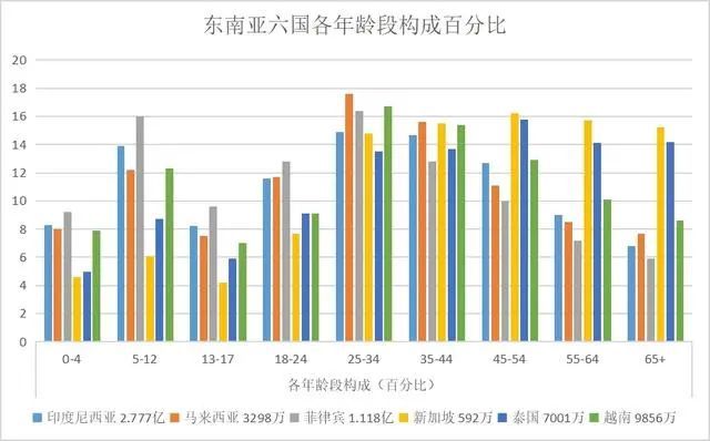 从东南亚到欧美淘金TikTok的正确姿势是什么？IM电竞 IM电竞平台(图2)