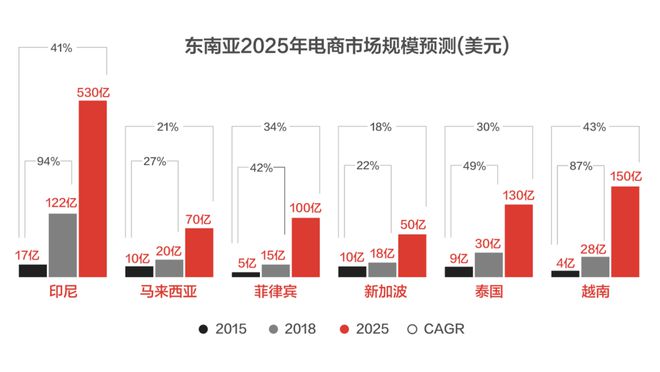 从东南亚到欧美淘金TikTok的正确姿势是什么？IM电竞 IM电竞平台(图6)