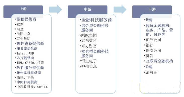 202IM电竞 电子竞技平台2年与互联网资质牌照研究报告(图2)
