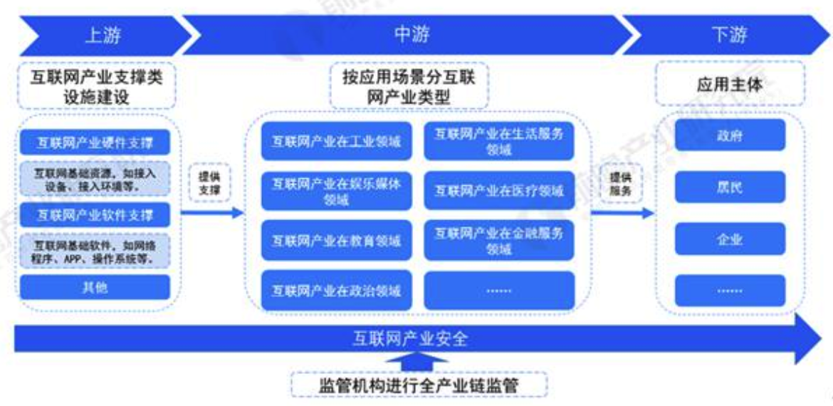 202IM电竞 电子竞技平台2年与互联网资质牌照研究报告(图3)