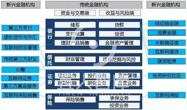 202IM电竞 电子竞技平台2年与互联网资质牌照研究报告(图5)