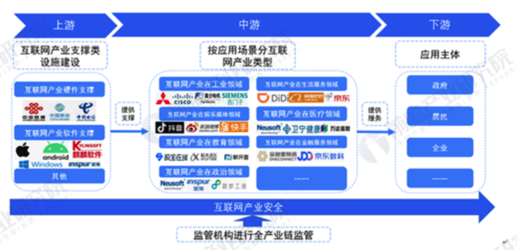 202IM电竞 电子竞技平台2年与互联网资质牌照研究报告(图4)