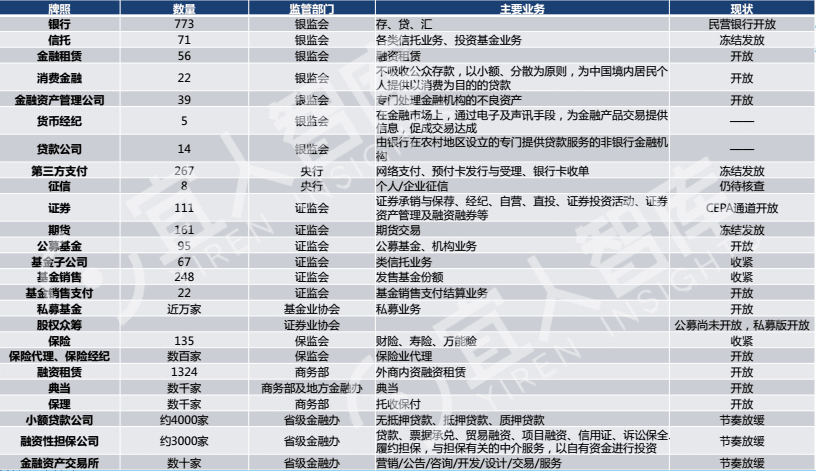 202IM电竞 电子竞技平台2年与互联网资质牌照研究报告(图7)