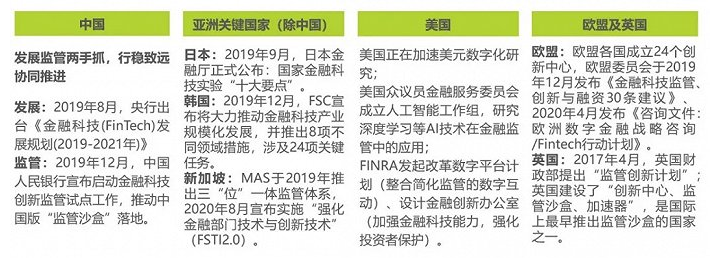 202IM电竞 电子竞技平台2年与互联网资质牌照研究报告(图10)