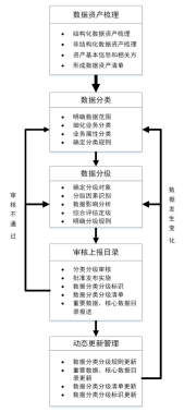IM电竞 IM电竞平台协会观点 《信息安全技术 网络数据分类分级要求》（征求意见稿）要点解读(图1)