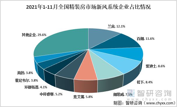 IM电竞 IM电竞app重磅：2022年中国新风系统行业核心要素一览(图4)
