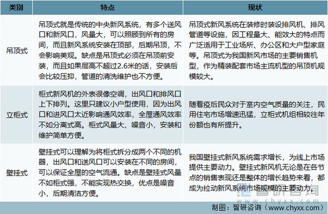 IM电竞 IM电竞app重磅：2022年中国新风系统行业核心要素一览(图1)
