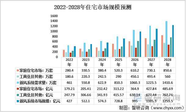 IM电竞 IM电竞app重磅：2022年中国新风系统行业核心要素一览(图8)