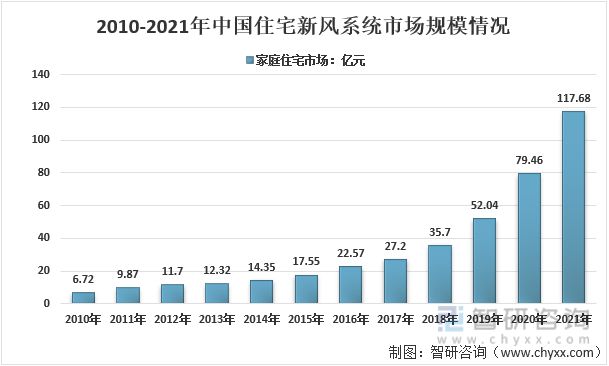 IM电竞 IM电竞app重磅：2022年中国新风系统行业核心要素一览(图6)