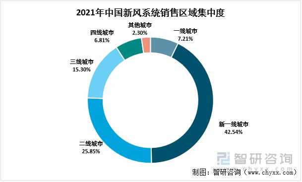 IM电竞 IM电竞app重磅：2022年中国新风系统行业核心要素一览(图5)