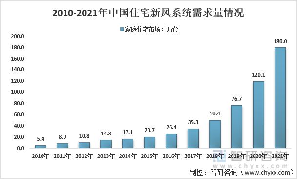 IM电竞 IM电竞app重磅：2022年中国新风系统行业核心要素一览(图7)