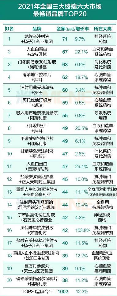 突发！知名原院长因私藏弹药IM电竞 IM电竞app被抓；特大假药案曝光涉31省(图7)