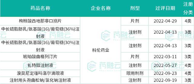 突发！知名原院长因私藏弹药IM电竞 IM电竞app被抓；特大假药案曝光涉31省(图4)