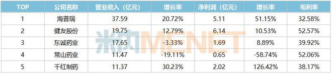 IM电竞 IM电竞平台好消息！五种慢病可跨省直接医保结算；发现阳性一例奖5万？(图3)