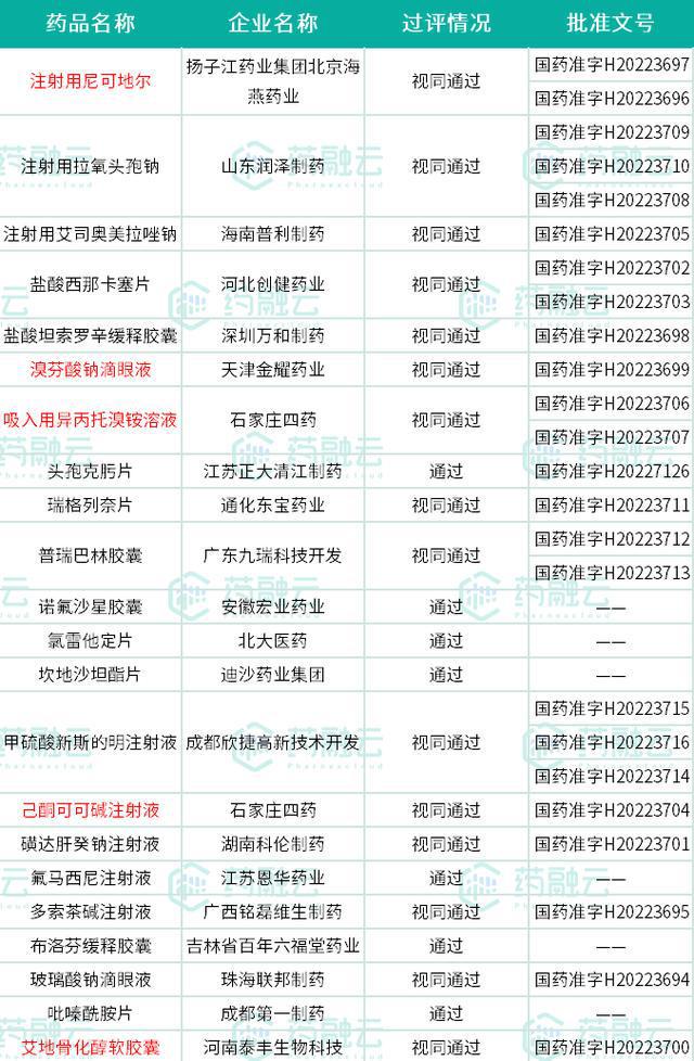 IM电竞 IM电竞平台好消息！五种慢病可跨省直接医保结算；发现阳性一例奖5万？(图9)