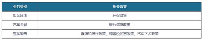 IM电竞 电子竞技平台汽车4S店行业盈利构成及行业风险分析：售后服务是最大盈利点(图8)