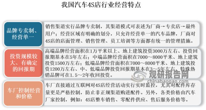 IM电竞 电子竞技平台汽车4S店行业盈利构成及行业风险分析：售后服务是最大盈利点(图1)