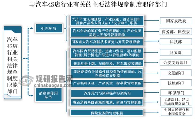 IM电竞 电子竞技平台汽车4S店行业盈利构成及行业风险分析：售后服务是最大盈利点(图4)