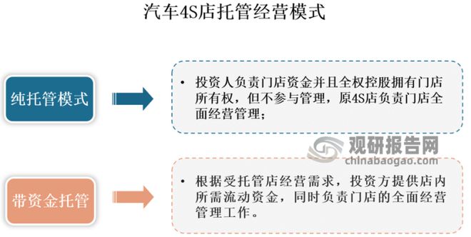 IM电竞 电子竞技平台汽车4S店行业盈利构成及行业风险分析：售后服务是最大盈利点(图3)