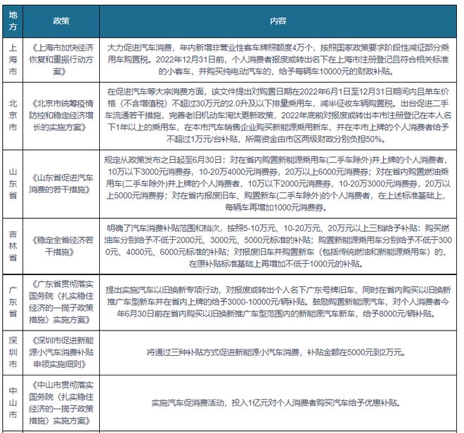 IM电竞 电子竞技平台汽车4S店行业盈利构成及行业风险分析：售后服务是最大盈利点(图5)