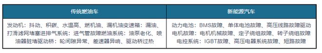IM电竞 电子竞技平台汽车4S店行业盈利构成及行业风险分析：售后服务是最大盈利点(图9)