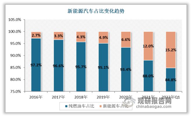 IM电竞 电子竞技平台汽车4S店行业盈利构成及行业风险分析：售后服务是最大盈利点(图10)