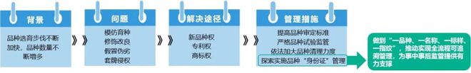 如何解决种业“卡脖子”问题？2030年我国种业创新展望！IM电竞 电子竞技平台(图2)