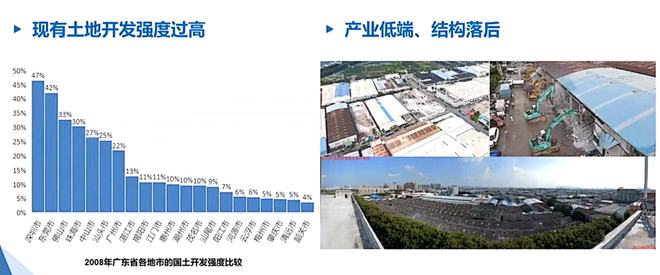 IM电竞 IM电竞平台庾来顺：广东省城市更新制度建设对比研究(图3)