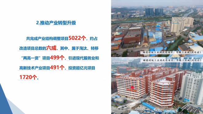 IM电竞 IM电竞平台庾来顺：广东省城市更新制度建设对比研究(图8)