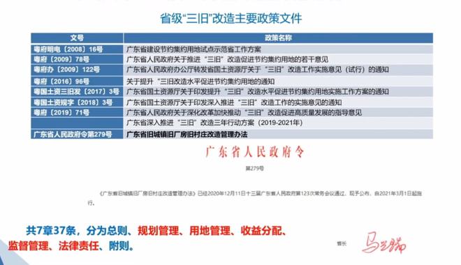 IM电竞 IM电竞平台庾来顺：广东省城市更新制度建设对比研究(图14)