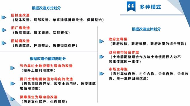 IM电竞 IM电竞平台庾来顺：广东省城市更新制度建设对比研究(图16)