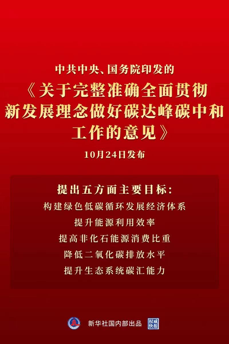 IM电竞 电子竞技平台中央 国务院正式发布《关于完整准确全面贯彻新发展理念做好碳达峰碳中和工作的意见(图1)