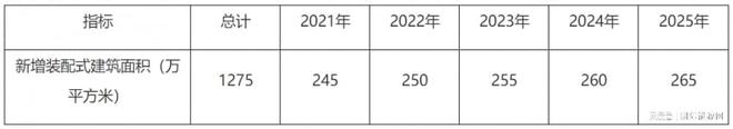 湖北襄阳市“十四五”建筑节能和绿色建筑发展规划（征求意见稿）IM电竞 IM电竞平台(图9)