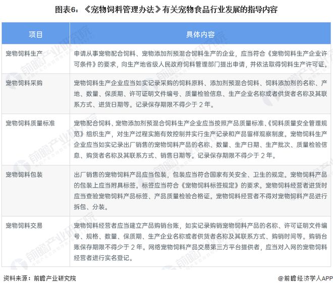 重磅！2022年中国及31省市宠物食品行业IM电竞 电子竞技平台政策汇总及解读（全）(图2)