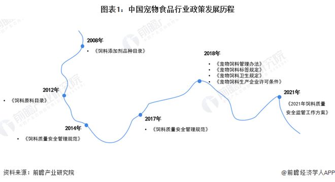重磅！2022年中国及31省市宠物食品行业IM电竞 电子竞技平台政策汇总及解读（全）(图1)