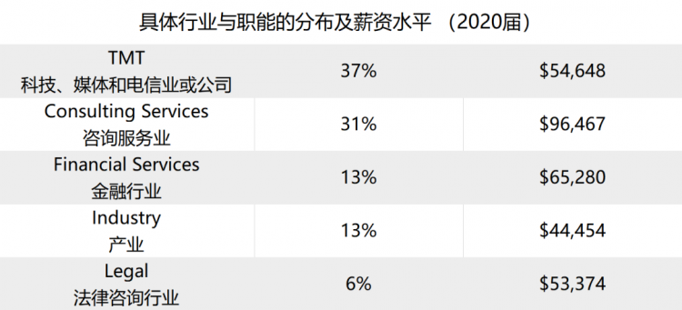 IM电竞 IM电竞app国际商务全球硕士项目之职业发展篇 三重助攻助你职业发展乘风破浪(图1)
