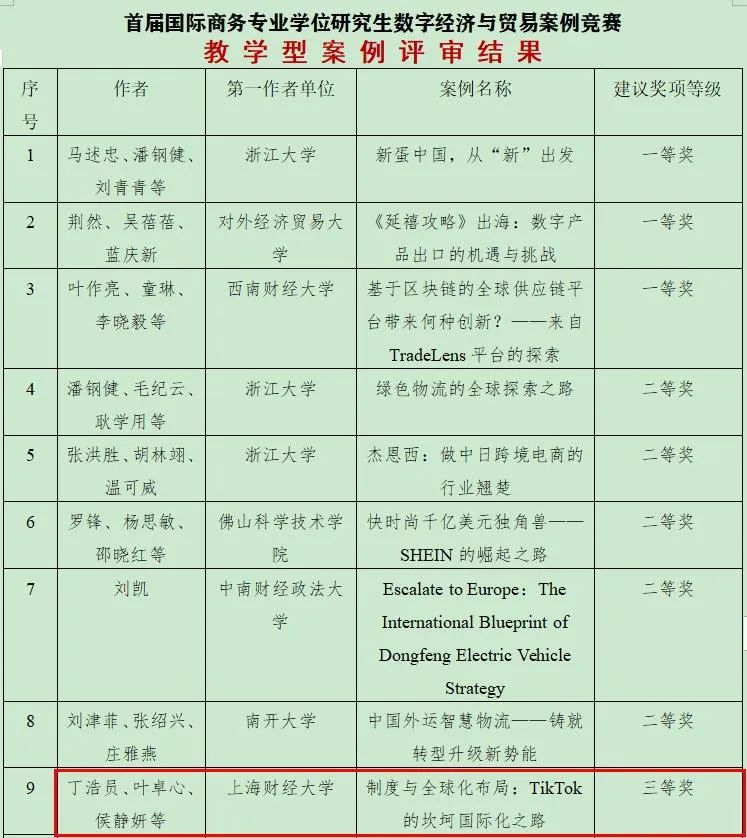 上财商学院在首届国际商务专业学位研究生数字经济与贸易案例竞赛IM电竞 IM电竞app中获奖！(图1)