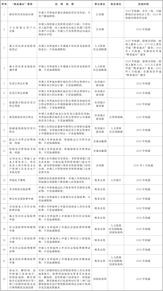 IM电竞 电子竞技平台国务院办公厅关于扩大政务服务“跨省通办”范围进一步提升服务效能的意见（〔2022〕34号）(图1)