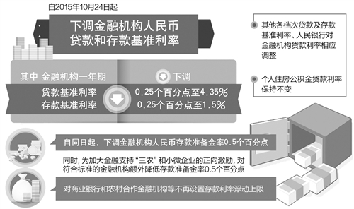 利率IM电竞 IM电竞平台管制基本放开绝非一放了之(图1)