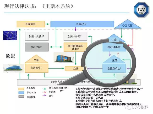 电动汽车IM电竞 电子竞技平台(图2)