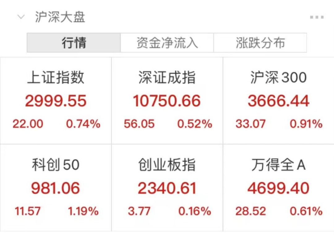 A股、港股大反攻！央行、外汇局出手：上调！六部门：便利国际商务人员往来！10月入境机票搜索量飙升63%IM电竞 IM电竞平台(图8)